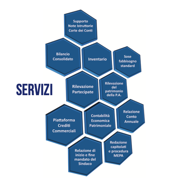 area ulteriori servizi - previforma srl